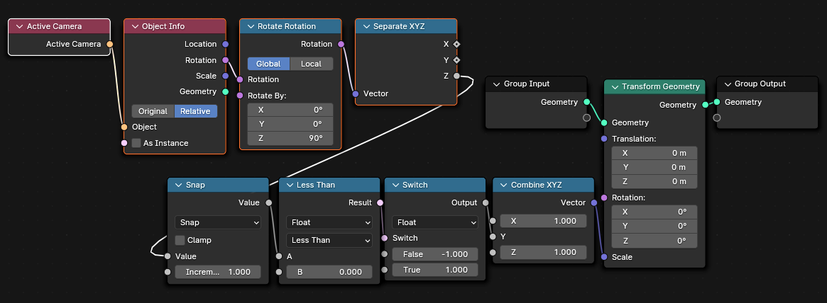 Blender geometry nodes diagram showing the control logic for the hair flip.
